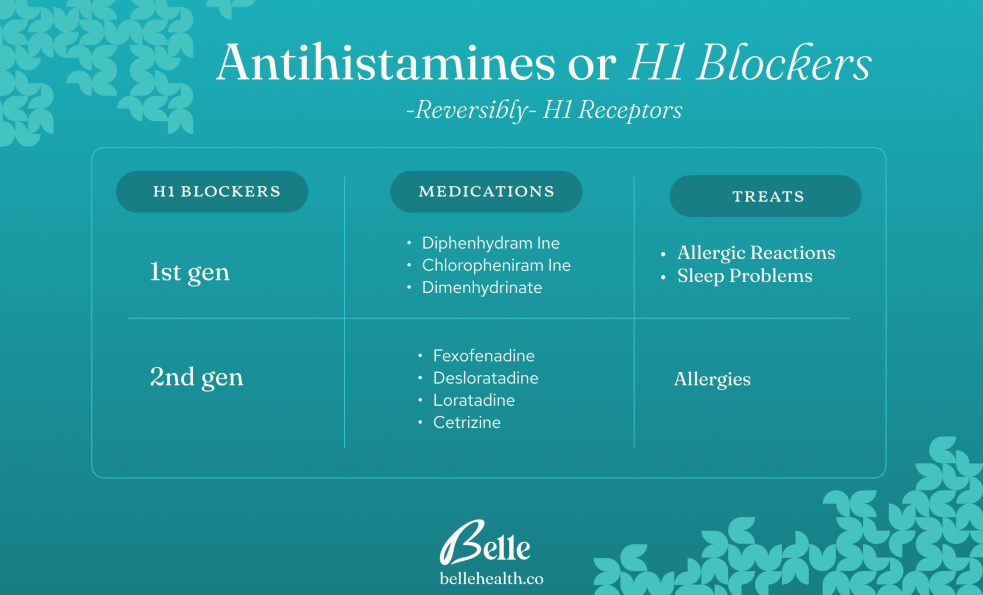 Infographic detailing first and second-generation antihistamines