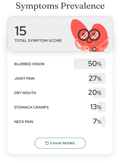 App Symptoms Prevalence