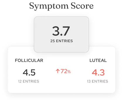 App Symptoms Score